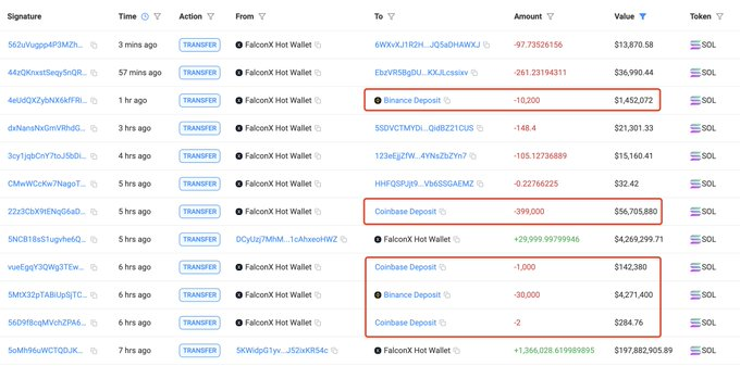 Solana为何会倒闭？PI币在币安上市是原因吗？